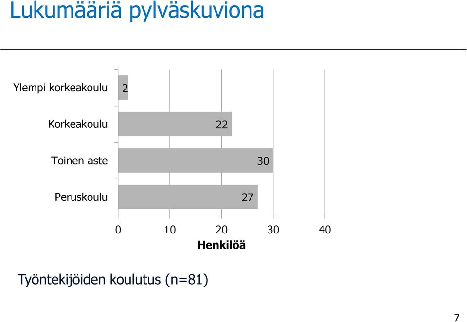 aste 30 Peruskoulu 27 0 10 20 30 40