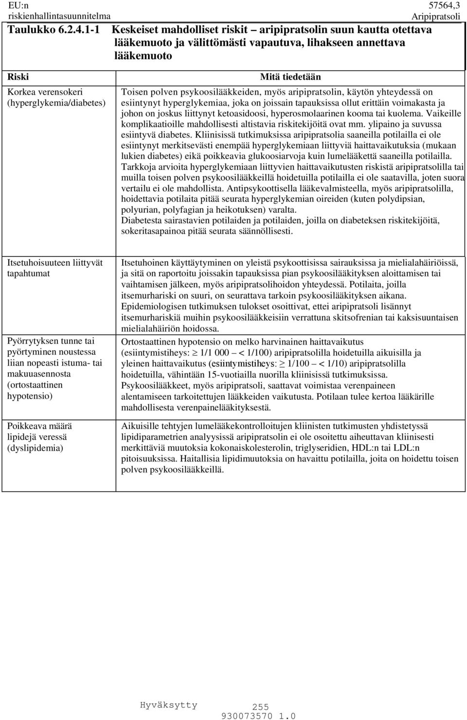 tiedetään Toisen polven psykoosilääkkeiden, myös aripipratsolin, käytön yhteydessä on esiintynyt hyperglykemiaa, joka on joissain tapauksissa ollut erittäin voimakasta ja johon on joskus liittynyt