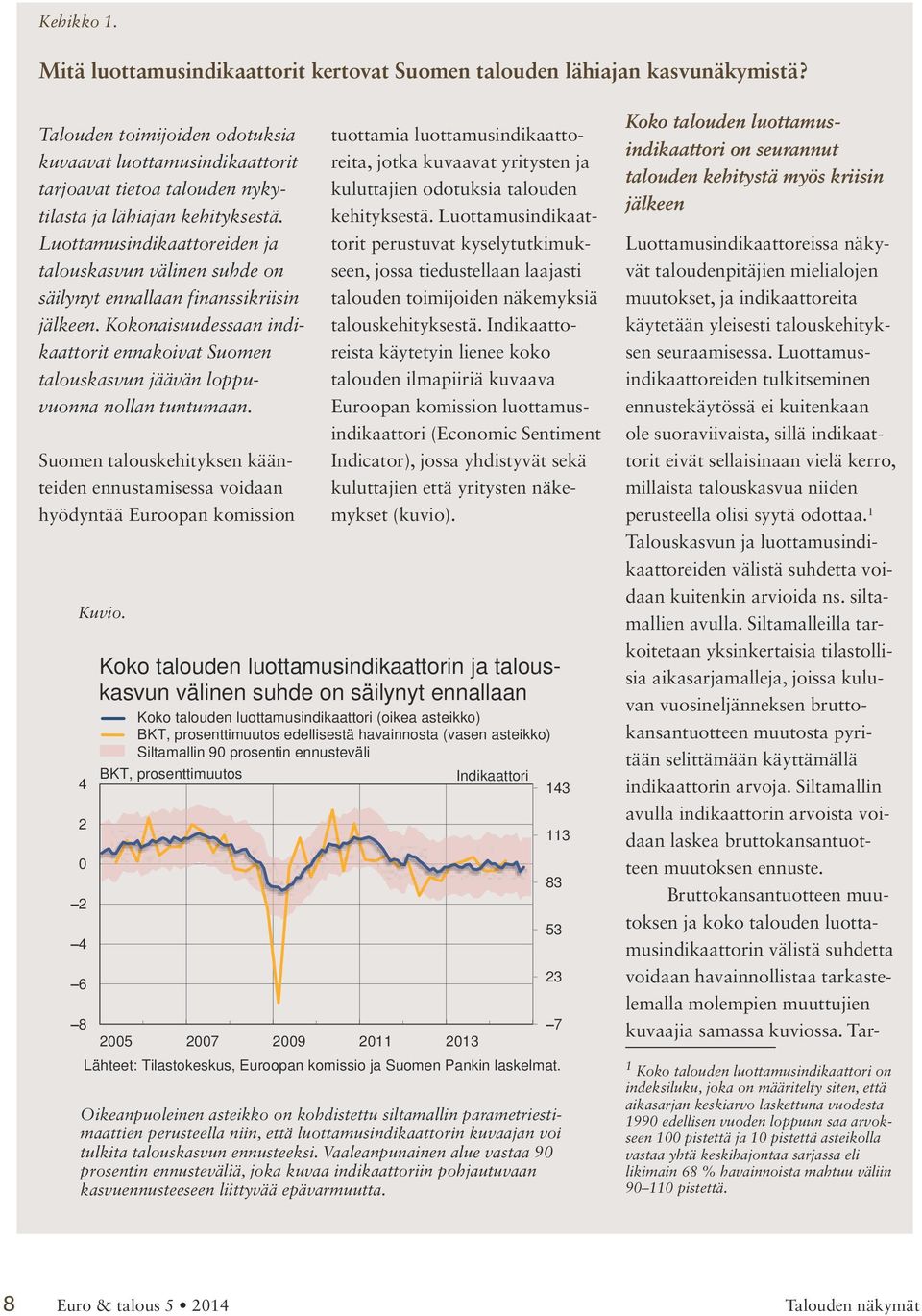 Luottamusindikaattoreiden ja talouskasvun välinen suhde on säilynyt ennallaan finanssikriisin jälkeen.