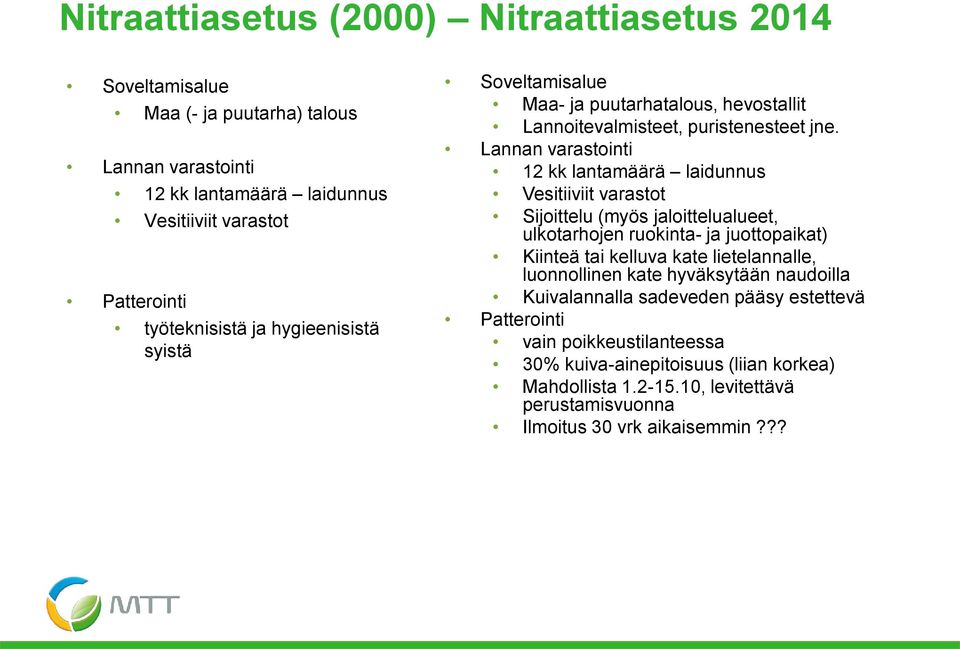 Lannan varastointi 12 kk lantamäärä laidunnus Vesitiiviit varastot Sijoittelu (myös jaloittelualueet, ulkotarhojen ruokinta- ja juottopaikat) Kiinteä tai kelluva kate