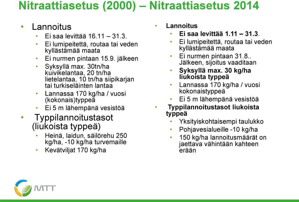 typpeä) Heinä, laidun, säilörehu 250 kg/ha, -10 kg/ha turvemaille Kevätviljat 170 kg/ha Lannoitus Ei saa levittää 1.11 31.3. Ei lumipeitettä, routaa tai veden kyllästämää maata Ei nurmen pintaan 31.8.