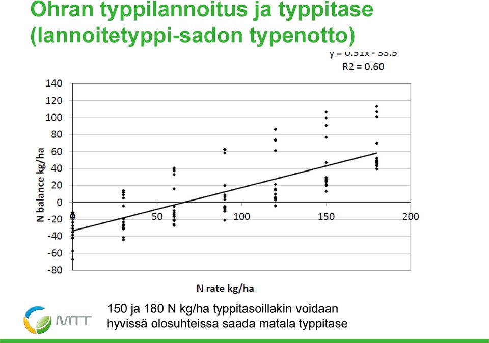 180 N kg/ha typpitasoillakin voidaan