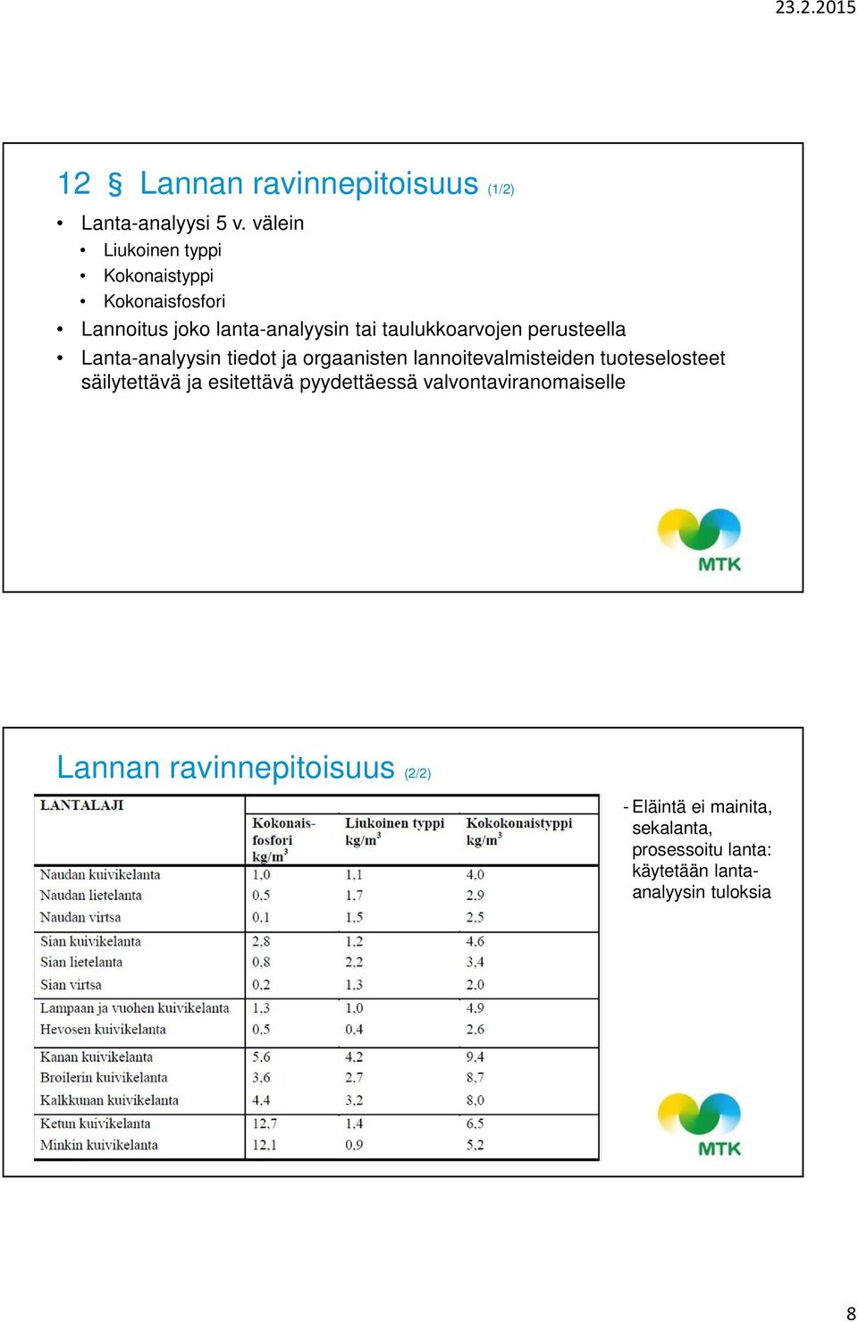 perusteella Lanta-analyysin tiedot ja orgaanisten lannoitevalmisteiden tuoteselosteet säilytettävä ja