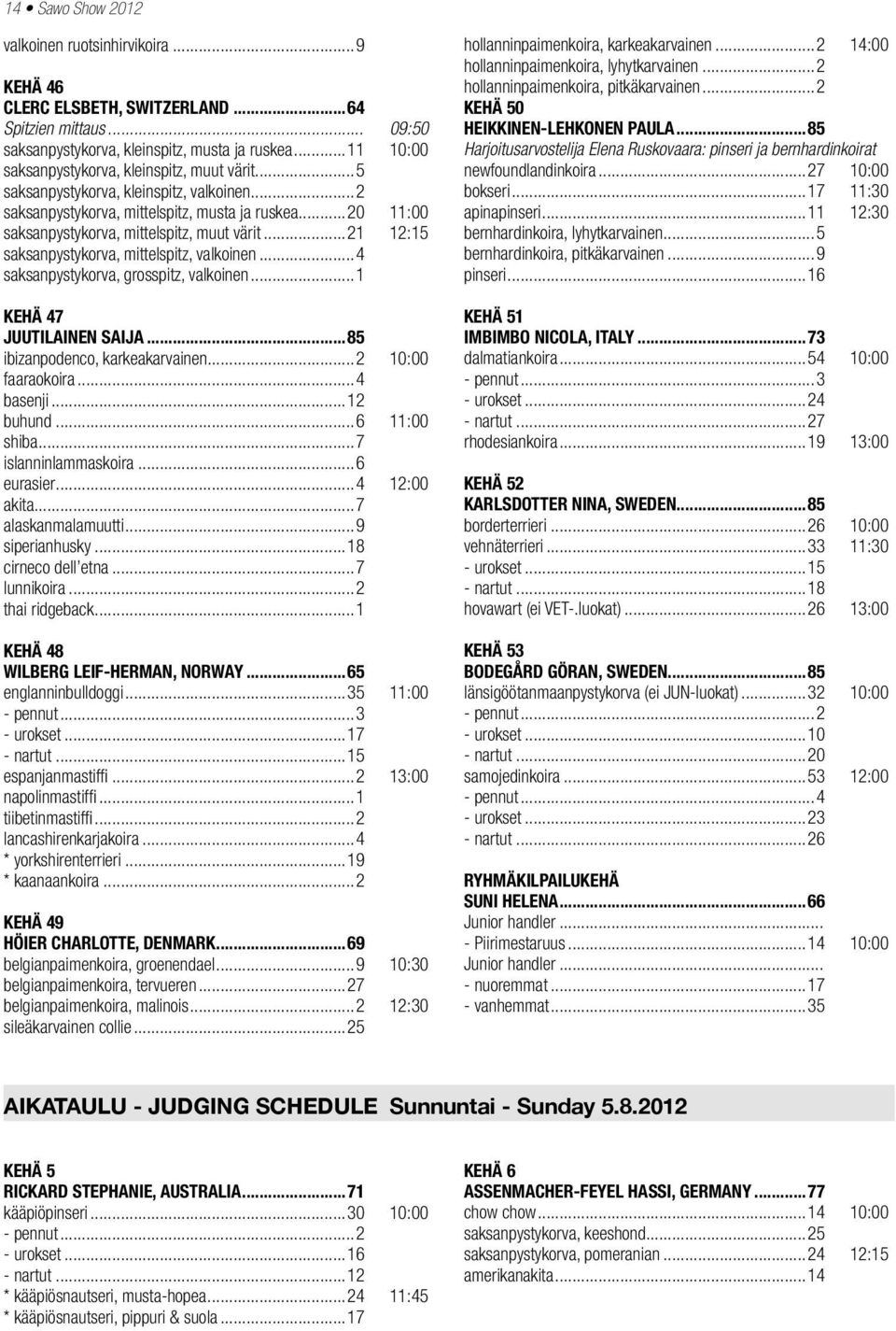 ..21 12:15 saksanpystykorva, mittelspitz, valkoinen...4 saksanpystykorva, grosspitz, valkoinen...1 KEHÄ 47 JUUTILAINEN SAIJA...85 ibizanpodenco, karkeakarvainen...2 10:00 faaraokoira...4 basenji.