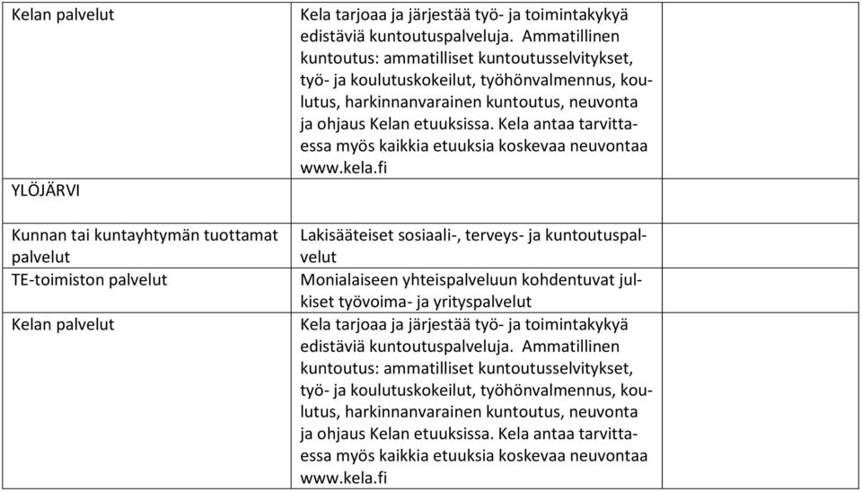 Kela antaa tarvittaessa myös kaikkia etuuksia koskevaa neuvontaa www.kela.