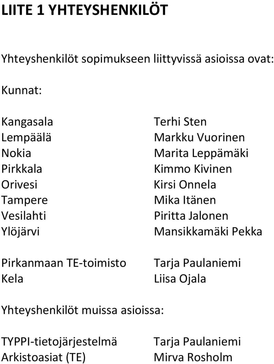 Marita Leppämäki Kimmo Kivinen Kirsi Onnela Mika Itänen Piritta Jalonen Mansikkamäki Pekka Tarja Paulaniemi