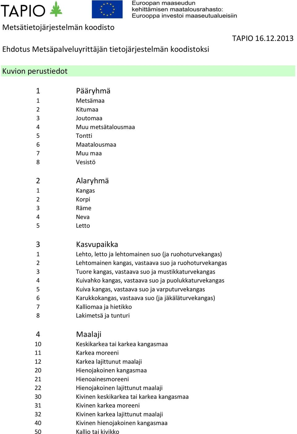 Lehto, letto ja lehtomainen suo (ja ruohoturvekangas) 2 Lehtomainen kangas, vastaava suo ja ruohoturvekangas 3 Tuore kangas, vastaava suo ja mustikkaturvekangas 4 Kuivahko kangas, vastaava suo ja
