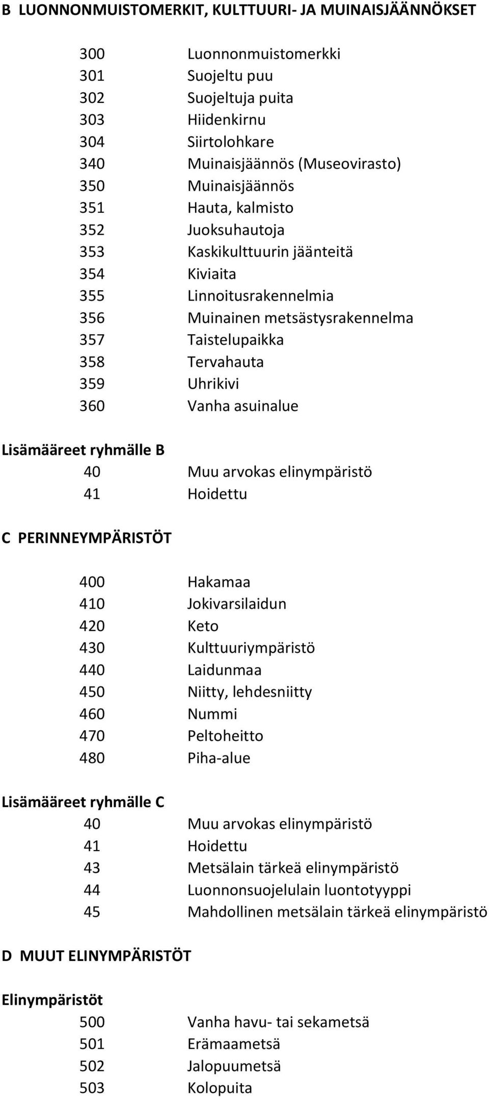 Uhrikivi 360 Vanha asuinalue Lisämääreet ryhmälle B 40 Muu arvokas elinympäristö 41 Hoidettu C PERINNEYMPÄRISTÖT 400 Hakamaa 410 Jokivarsilaidun 420 Keto 430 Kulttuuriympäristö 440 Laidunmaa 450