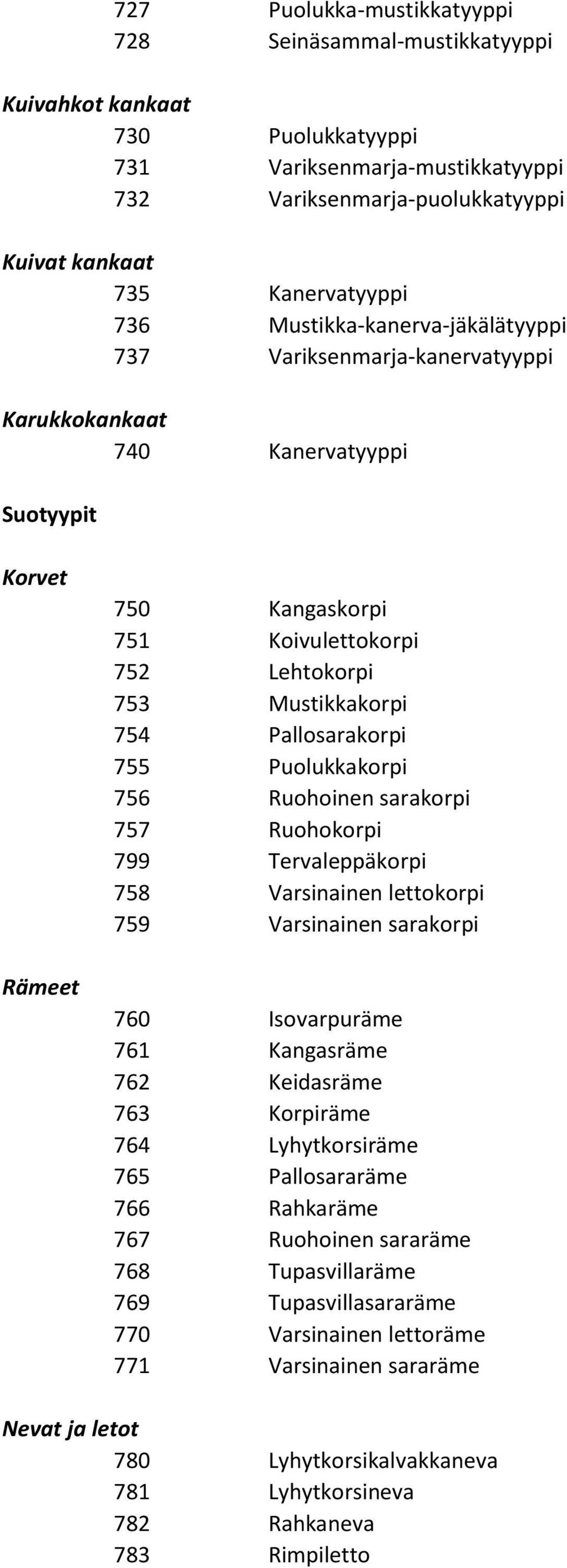 Pallosarakorpi 755 Puolukkakorpi 756 Ruohoinen sarakorpi 757 Ruohokorpi 799 Tervaleppäkorpi 758 Varsinainen lettokorpi 759 Varsinainen sarakorpi 760 Isovarpuräme 761 Kangasräme 762 Keidasräme 763