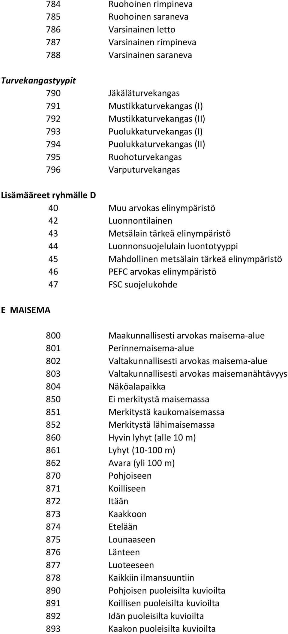 Metsälain tärkeä elinympäristö 44 Luonnonsuojelulain luontotyyppi 45 Mahdollinen metsälain tärkeä elinympäristö 46 PEFC arvokas elinympäristö 47 FSC suojelukohde E MAISEMA 800 Maakunnallisesti
