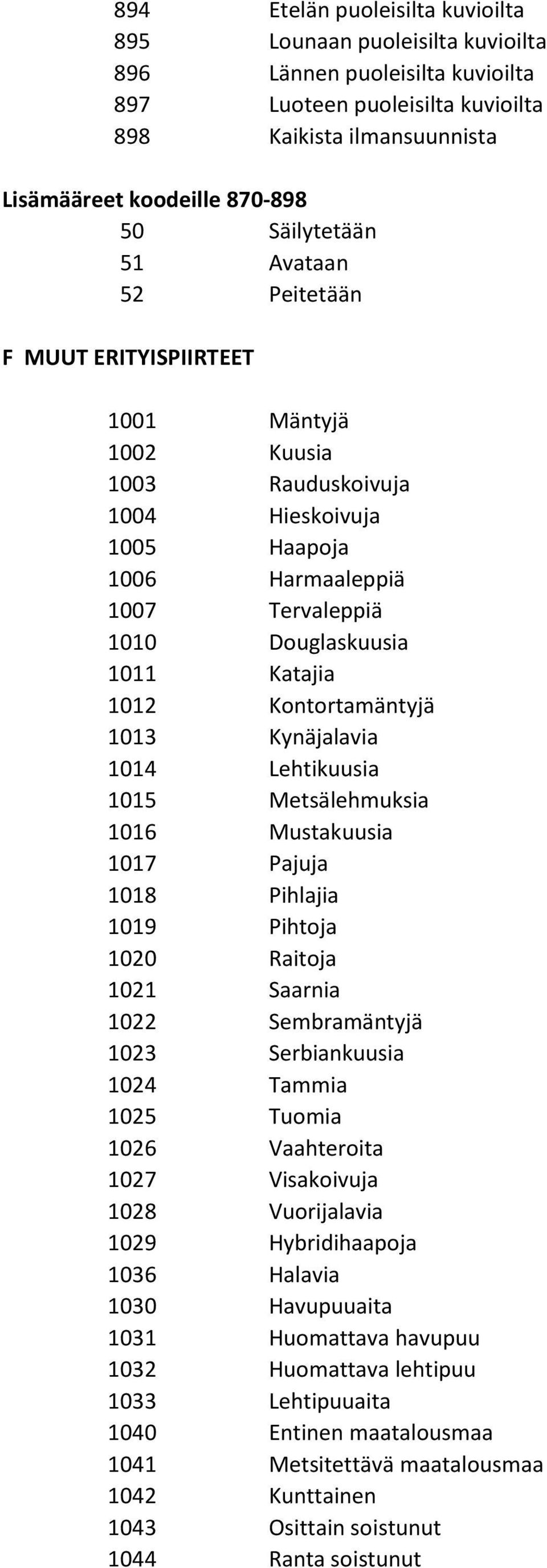 1012 Kontortamäntyjä 1013 Kynäjalavia 1014 Lehtikuusia 1015 Metsälehmuksia 1016 Mustakuusia 1017 Pajuja 1018 Pihlajia 1019 Pihtoja 1020 Raitoja 1021 Saarnia 1022 Sembramäntyjä 1023 Serbiankuusia 1024
