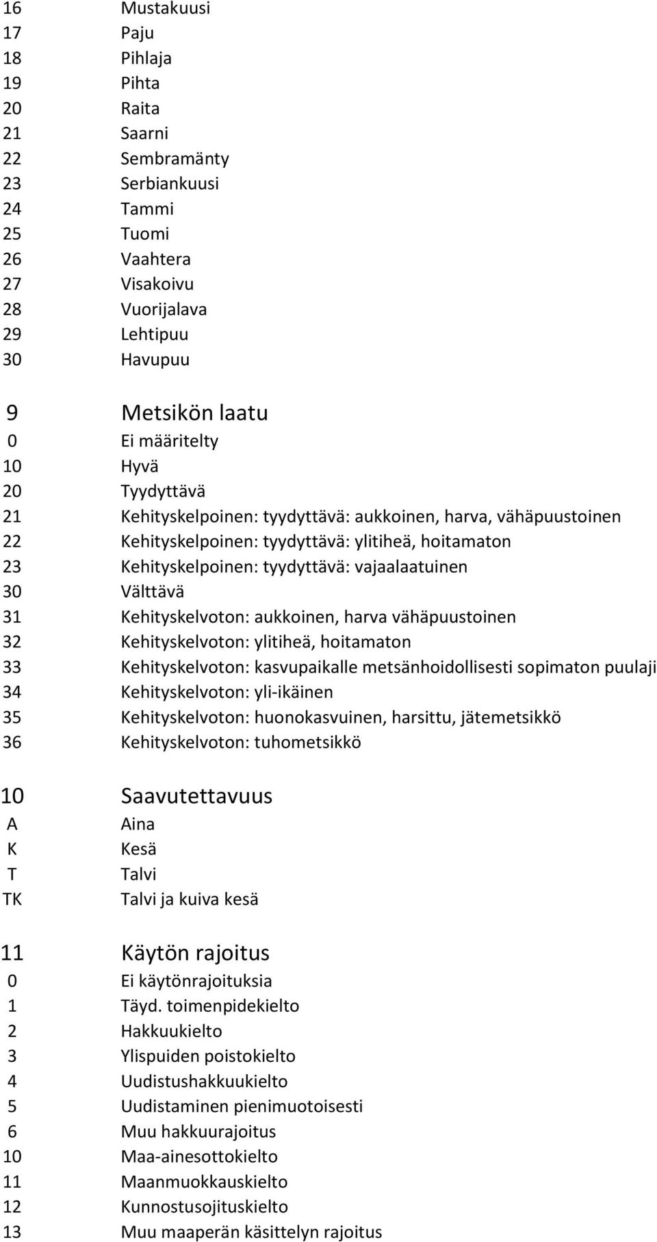 vajaalaatuinen 30 Välttävä 31 Kehityskelvoton: aukkoinen, harva vähäpuustoinen 32 Kehityskelvoton: ylitiheä, hoitamaton 33 Kehityskelvoton: kasvupaikalle metsänhoidollisesti sopimaton puulaji 34
