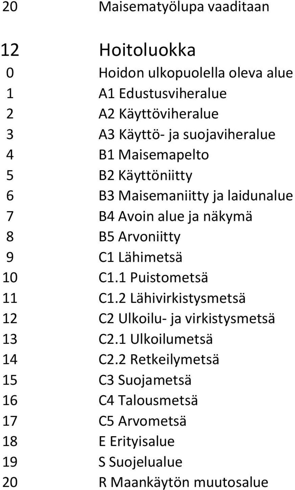 Arvoniitty 9 C1 Lähimetsä 10 C1.1 Puistometsä 11 C1.2 Lähivirkistysmetsä 12 C2 Ulkoilu- ja virkistysmetsä 13 C2.