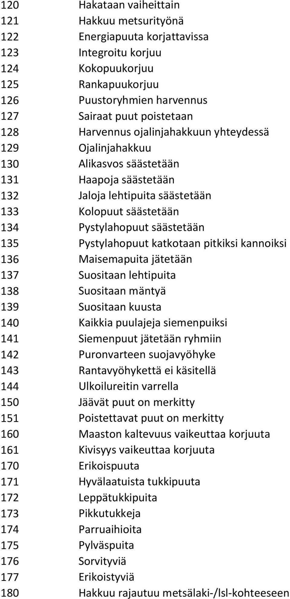 Pystylahopuut katkotaan pitkiksi kannoiksi 136 Maisemapuita jätetään 137 Suositaan lehtipuita 138 Suositaan mäntyä 139 Suositaan kuusta 140 Kaikkia puulajeja siemenpuiksi 141 Siemenpuut jätetään