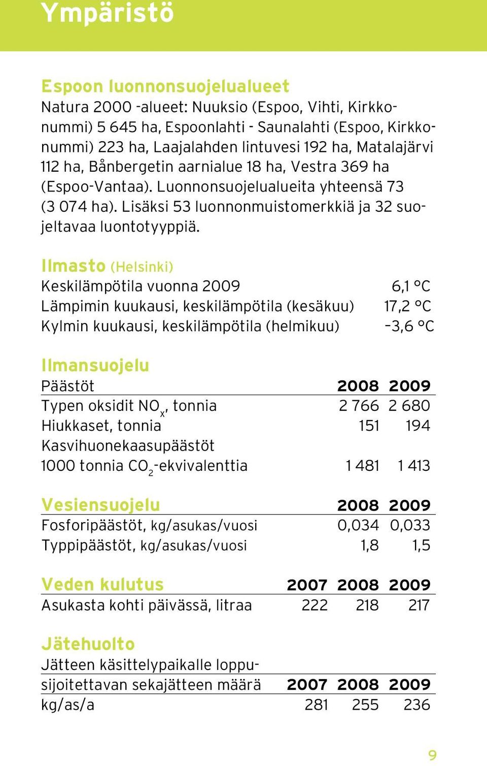 Ilmasto (Helsinki) Keskilämpötila vuonna 2009 6,1 C Lämpimin kuukausi, keskilämpötila (kesäkuu) 17,2 C Kylmin kuukausi, keskilämpötila (helmikuu) 3,6 C Ilmansuojelu Päästöt 2008 2009 Typen oksidit NO