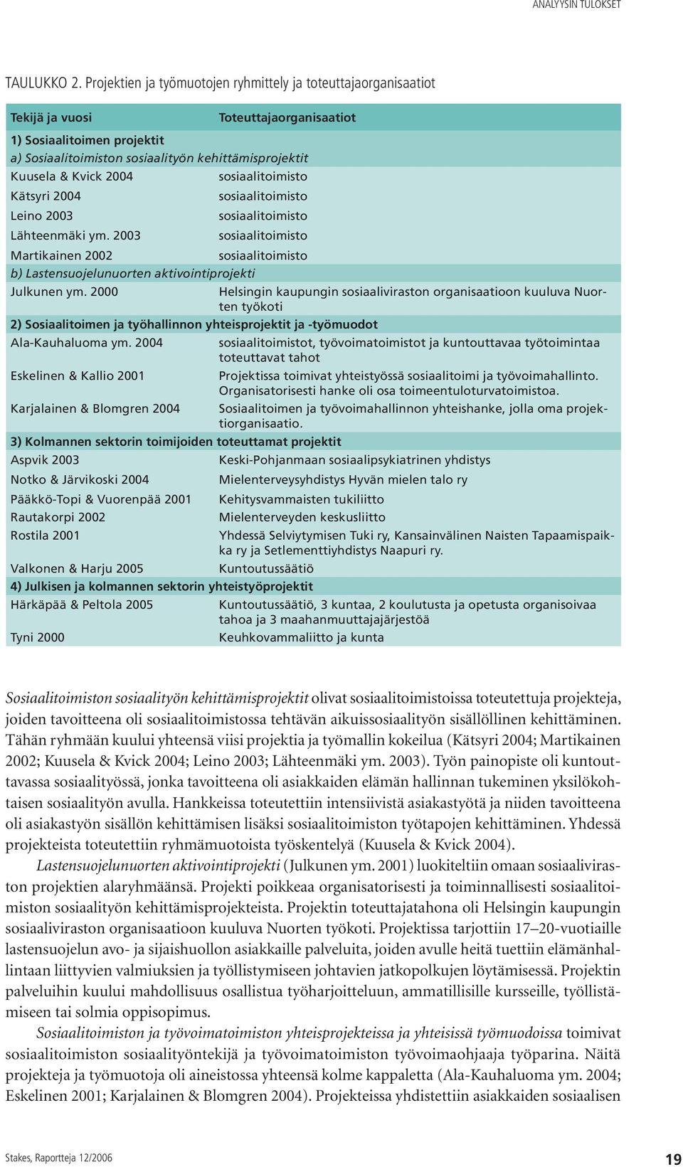 Kvick 2004 sosiaalitoimisto Kätsyri 2004 Leino 2003 Lähteenmäki ym.