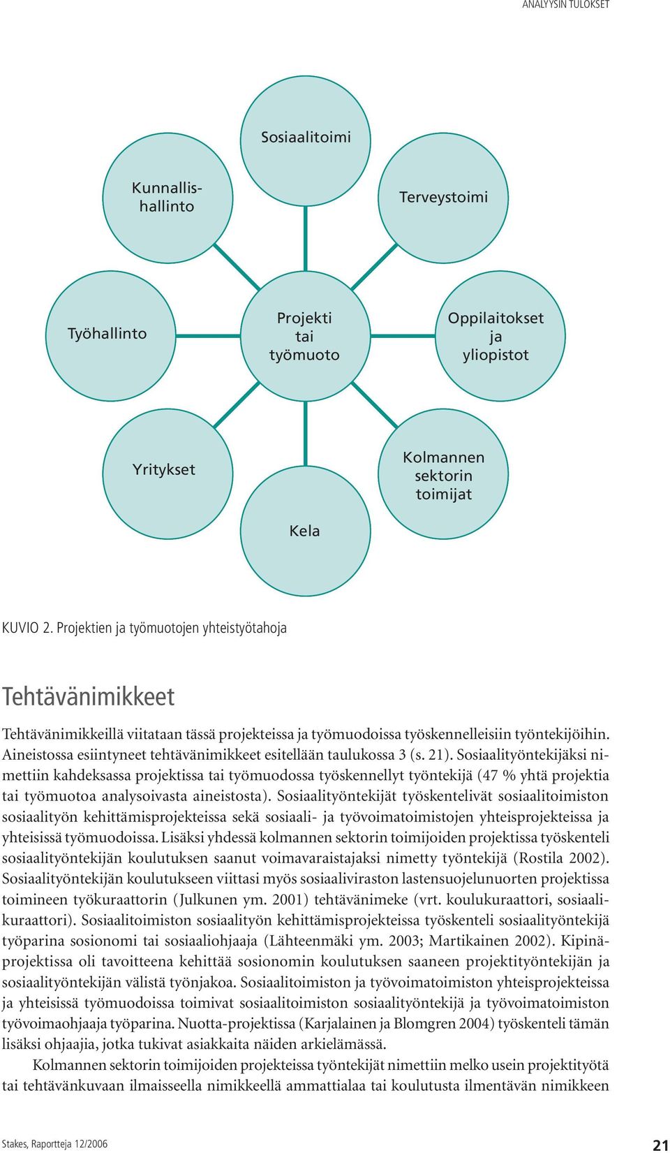 Projektien ja työmuotojen yhteistyötahoja Tehtävänimikkeet Tehtävänimikkeillä viitataan tässä projekteissa ja työmuodoissa työskennelleisiin työntekijöihin.