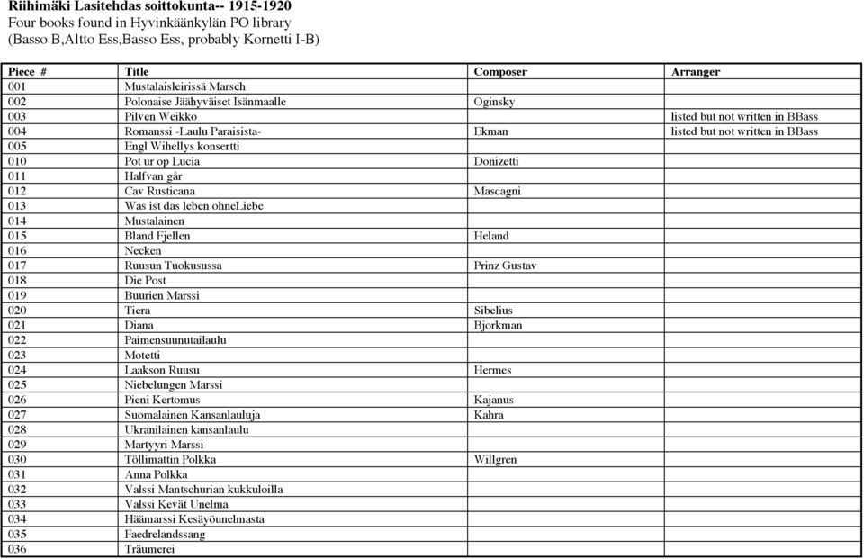 Heland 016 Necken 017 Ruusun Tuokusussa Prinz Gustav 018 Die Post 019 Buurien Marssi 020 Tiera Sibelius 021 Diana Bjorkman 022 Paimensuunutailaulu 023 Motetti 024 Laakson Ruusu Hermes 025 Niebelungen