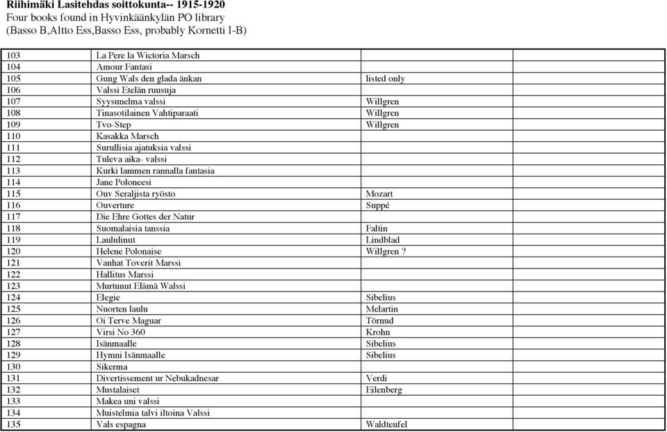 117 Die Ehre Gottes der Natur 118 Suomalaisia tanssia Faltin 119 Laululinut Lindblad 120 Helene Polonaise Willgren?