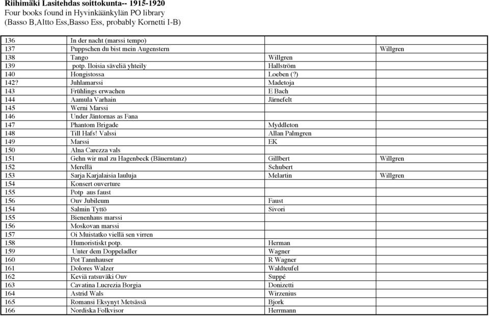 Valssi Allan Palmgren 149 Marssi EK 150 Alna Carezza vals 151 Gehn wir mal zu Hagenbeck (Bäuerntanz) Gillbert Willgren 152 Merellä Schubert 153 Sarja Karjalaisia lauluja Melartin Willgren 154 Konsert