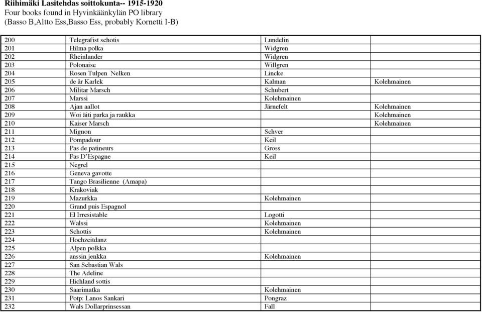 Pas D Espagne Keil 215 Negrel 216 Geneva gavotte 217 Tango Brasilienne (Amapa) 218 Krakoviak 219 Mazurkka Kolehmainen 220 Grand puis Espagnol 221 El Irresistable Logotti 222 Walssi Kolehmainen 223