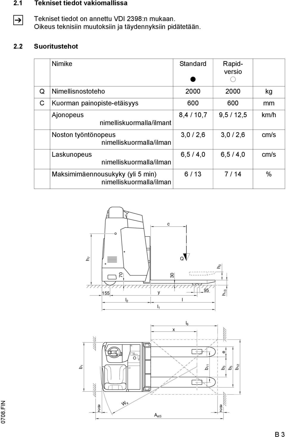 2 Suoritustehot Nimike Standard t Rapidversio o Q Nimellisnostoteho 2000 2000 kg C Kuorman painopiste-etäisyys 600 600 mm Ajonopeus 8,4 / 10,7 9,5 / 12,5
