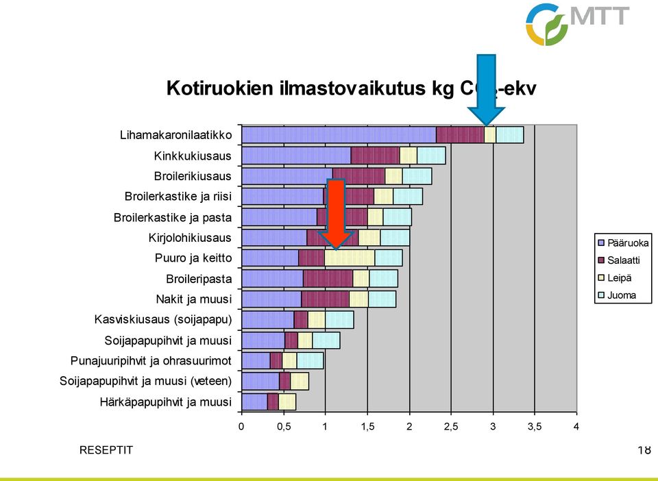 ja muusi Kasviskiusaus (soijapapu) Soijapapupihvit ja muusi Punajuuripihvit ja ohrasuurimot