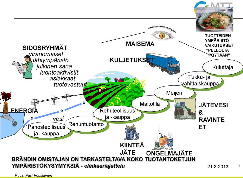Panosteollisuus ja -kauppa Rehuteollisuus ja -kauppa Rehuntuotanto Maitotila JÄTEVESI & RAVINTE ET KIINTEÄ JÄTE