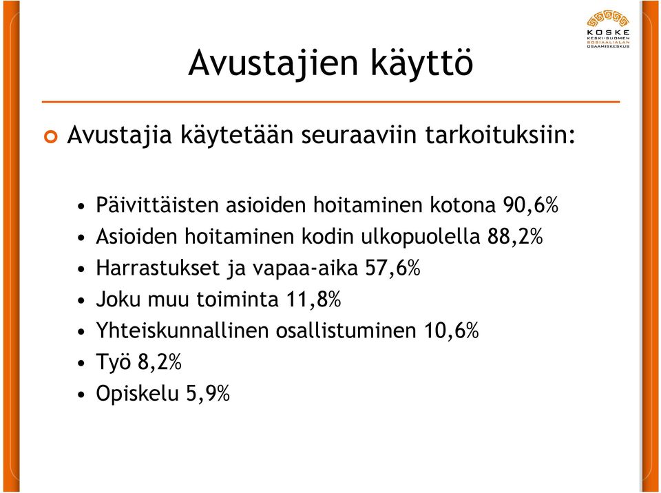 kodin ulkopuolella 88,2% Harrastukset ja vapaa-aika 57,6% Joku muu