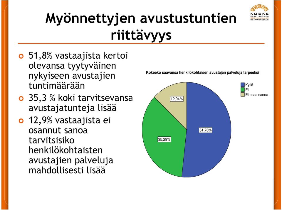 osannut sanoa tarvitsisiko henkilökohtaisten avustajien palveluja mahdollisesti lisää Kokeeko