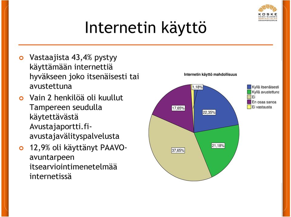 fiavustajavälityspalvelusta 12,9% oli käyttänyt PAAVOavuntarpeen itsearviointimenetelmää internetissä