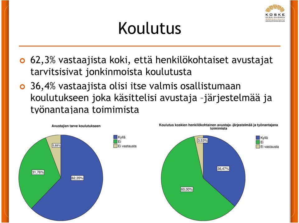 työnantajana toimimista Avustajien tarve koulutukseen Koulutus koskien henkilökohtainen avustaja