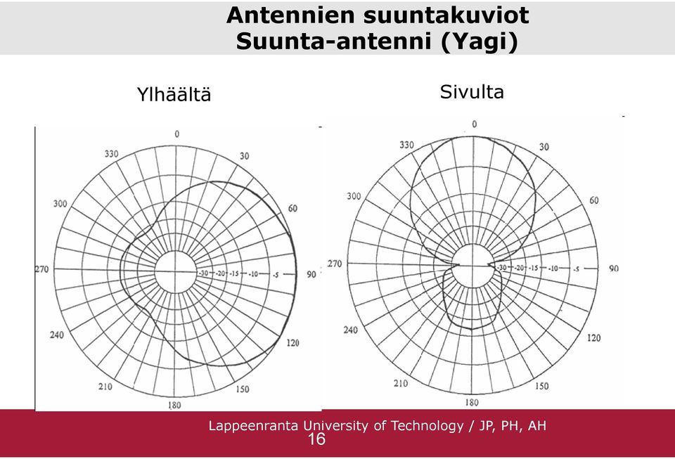 Suunta-antenni