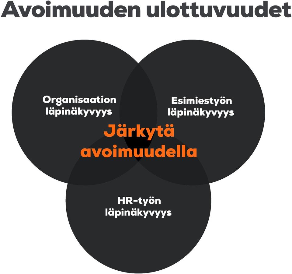 Järkytä avoimuudella