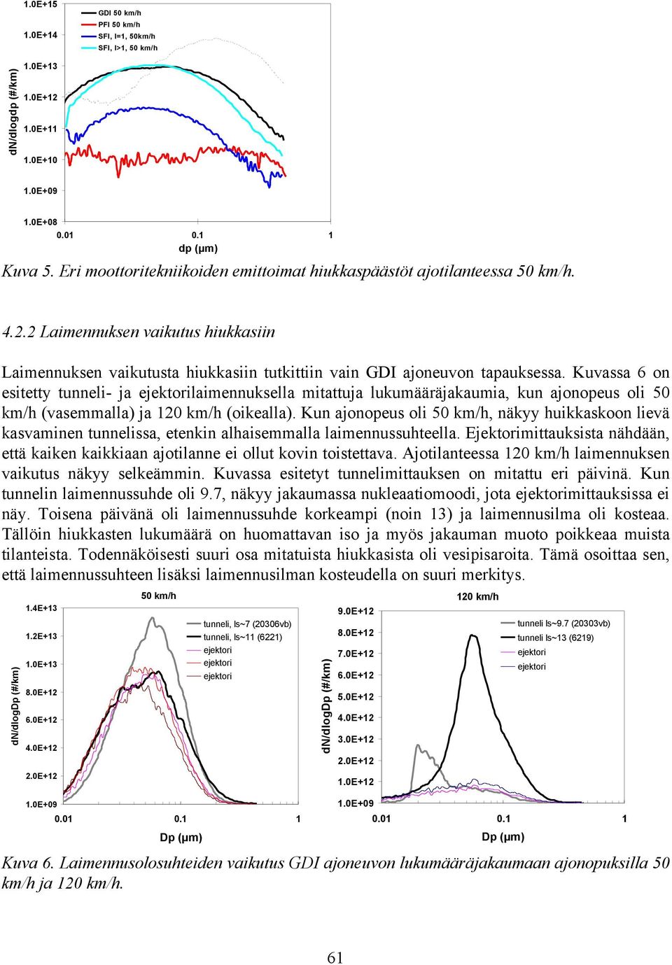 Kuvassa 6 on esitetty tunneli- ja ejektorilaimennuksella mitattuja lukumääräjakaumia, kun ajonopeus oli 50 km/h (vasemmalla) ja 120 km/h (oikealla).