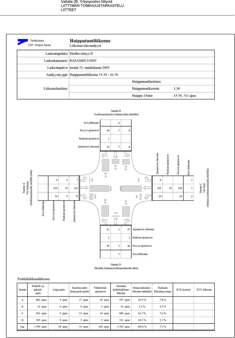 Suunta B Teollisuusalueelta (Ouluun,Iihin,Shellille) 6 18 7 8 1 19 7 8 Suunta A Vt4 Oulusta (teollisuusalueelle,shellille,iihin) 6 1 7 0 1 410 33 443 362 34 328 1 70 5 75 29 29 4 1 14 56 50 84 21 3