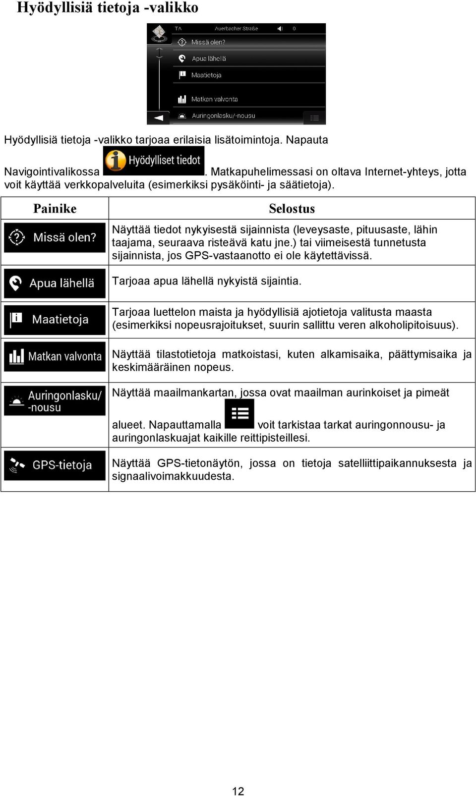 Painike Selostus Näyttää tiedot nykyisestä sijainnista (leveysaste, pituusaste, lähin taajama, seuraava risteävä katu jne.