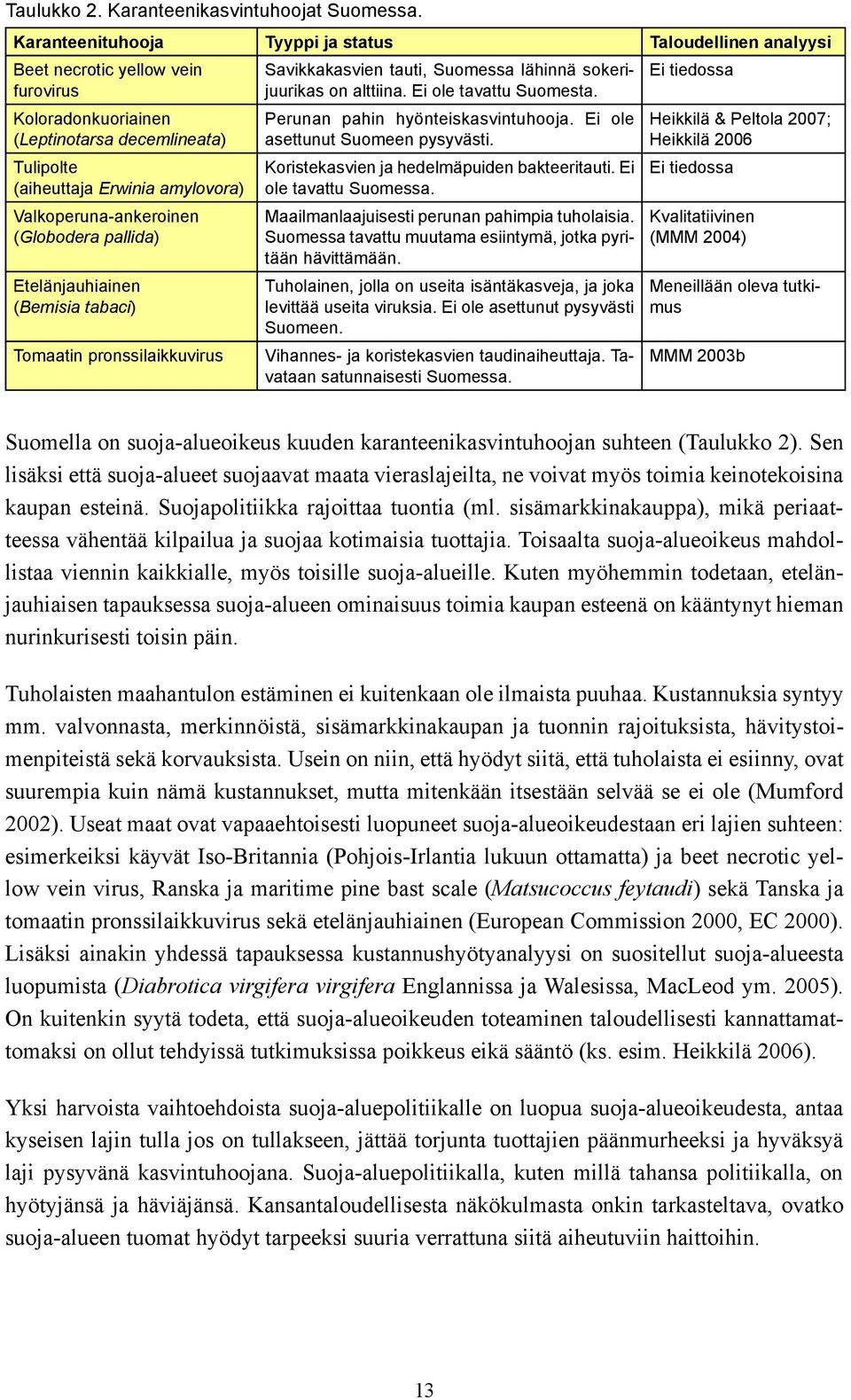 Koloradonkuoriainen (Leptinotarsa decemlineata) Tulipolte (aiheuttaja Erwinia amylovora) Valkoperuna-ankeroinen (Globodera pallida) Etelänjauhiainen (Bemisia tabaci) Tomaatin pronssilaikkuvirus