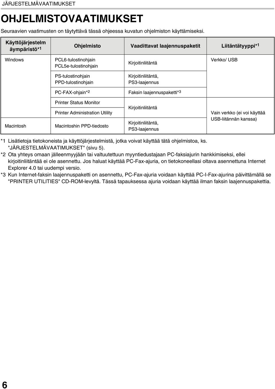 PPD-tulostinohjain Kirjoitinliitäntä, PS3-laajennus PC-FAX-ohjain* 2 Faksin laajennuspaketti* 3 Macintosh Printer Status Monitor Printer Administration Utility Macintoshin PPD-tiedosto