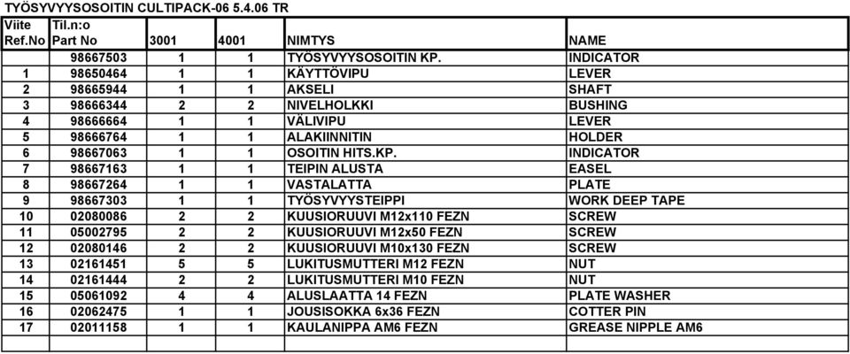 KP. INDICATOR 7 98667163 1 1 TEIPIN ALUSTA EASEL 8 98667264 1 1 VASTALATTA PLATE 9 98667303 1 1 TYÖSYVYYSTEIPPI WORK DEEP TAPE 10 02080086 2 2 KUUSIORUUVI M12x110 FEZN SCREW 11 05002795 2 2