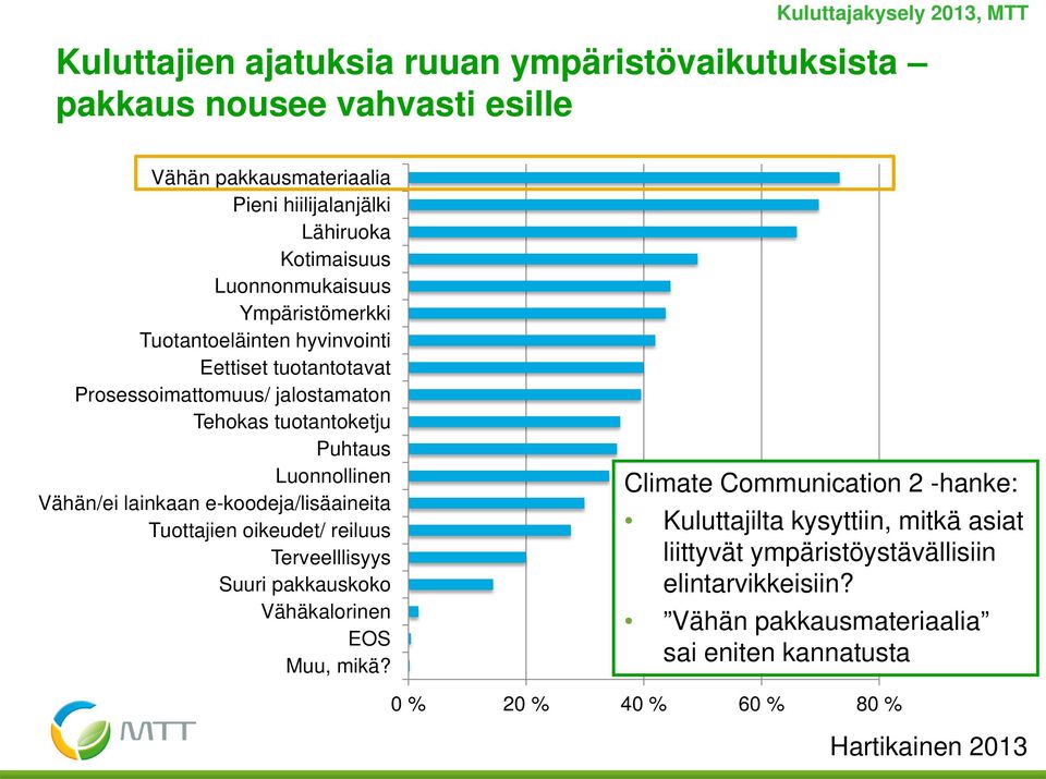 Luonnollinen Vähän/ei lainkaan e-koodeja/lisäaineita Tuottajien oikeudet/ reiluus Terveelllisyys Suuri pakkauskoko Vähäkalorinen EOS Muu, mikä?