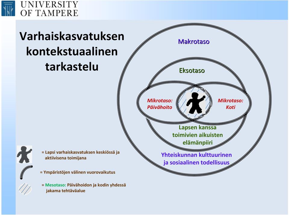 Ympäristöjen välinen vuorovaikutus Lapsen kanssa toimivien aikuisten elämänpiiri