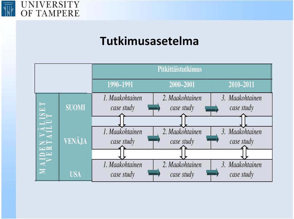 Maakohtainen case study 2. Maakohtainen case study 2. Maakohtainen case study 3.