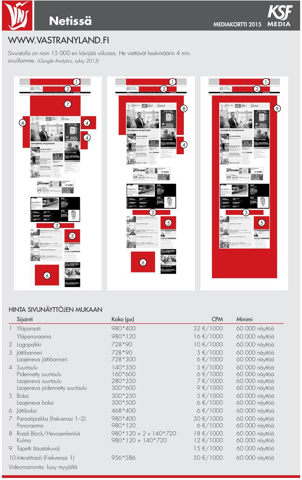 näyttöä 2 Logopalkki 728*90 10 /1000 60 000 näyttöä 3 Jättibanneri 728*90 5 /1000 60 000 näyttöä Laajeneva jättibanneri 728*300 6 /1000 60 000 näyttöä Suurtaulu 10*350 5 /1000 60 000 näyttöä