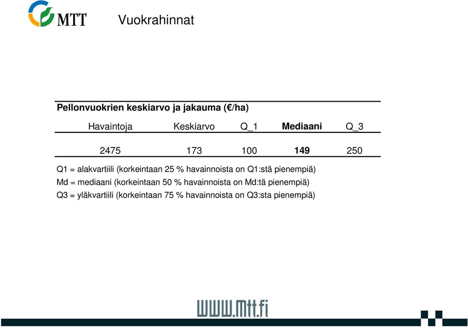 havainnoista on Q1:stä pienempiä) Md = mediaani (korkeintaan 50 % havainnoista