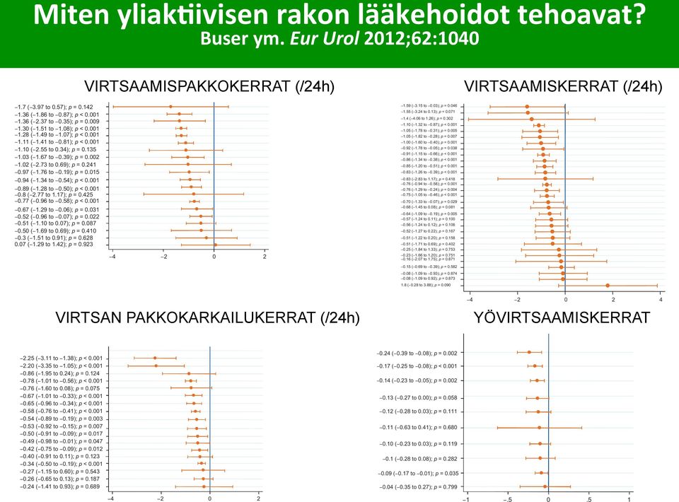 08); p < 0.001 EURURO-4732; Fesoterodine o. 8 of ages 3.4921 (2.42 to 5.03); p < 0.001 1.28 ( 1.49 to 1.07); p < 0.001 Trospium chloride 40 3.46 (2.21 to 5.40); p < 0.001 1.11 E U ( 1.41 R O E to A 0.