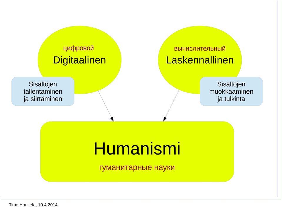 tallentaminen ja siirtäminen