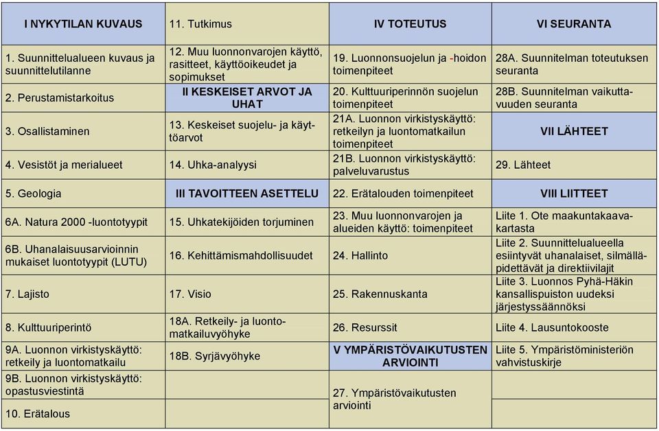 Luonnonsuojelun ja -hoidon toimenpiteet 20. Kulttuuriperinnön suojelun toimenpiteet 21A. Luonnon virkistyskäyttö: retkeilyn ja luontomatkailun toimenpiteet 21B.