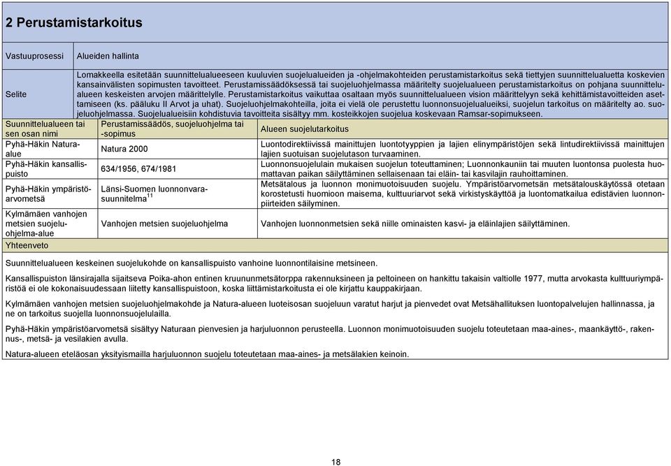 Perustamistarkoitus vaikuttaa osaltaan myös suunnittelualueen vision määrittelyyn sekä kehittämistavoitteiden aset- Selite tamiseen (ks. pääluku II Arvot ja uhat).