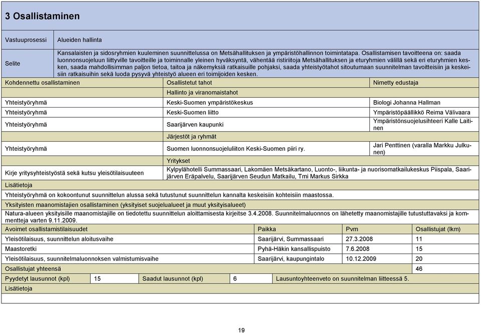 kesken, saada mahdollisimman paljon tietoa, taitoa ja näkemyksiä ratkaisuille pohjaksi, saada yhteistyötahot sitoutumaan suunnitelman tavoitteisiin ja keskei- Selite siin ratkaisuihin sekä luoda